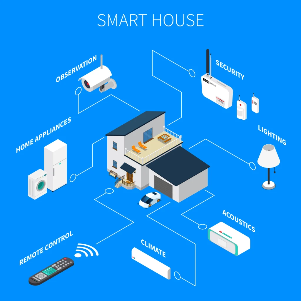 Smarter Home